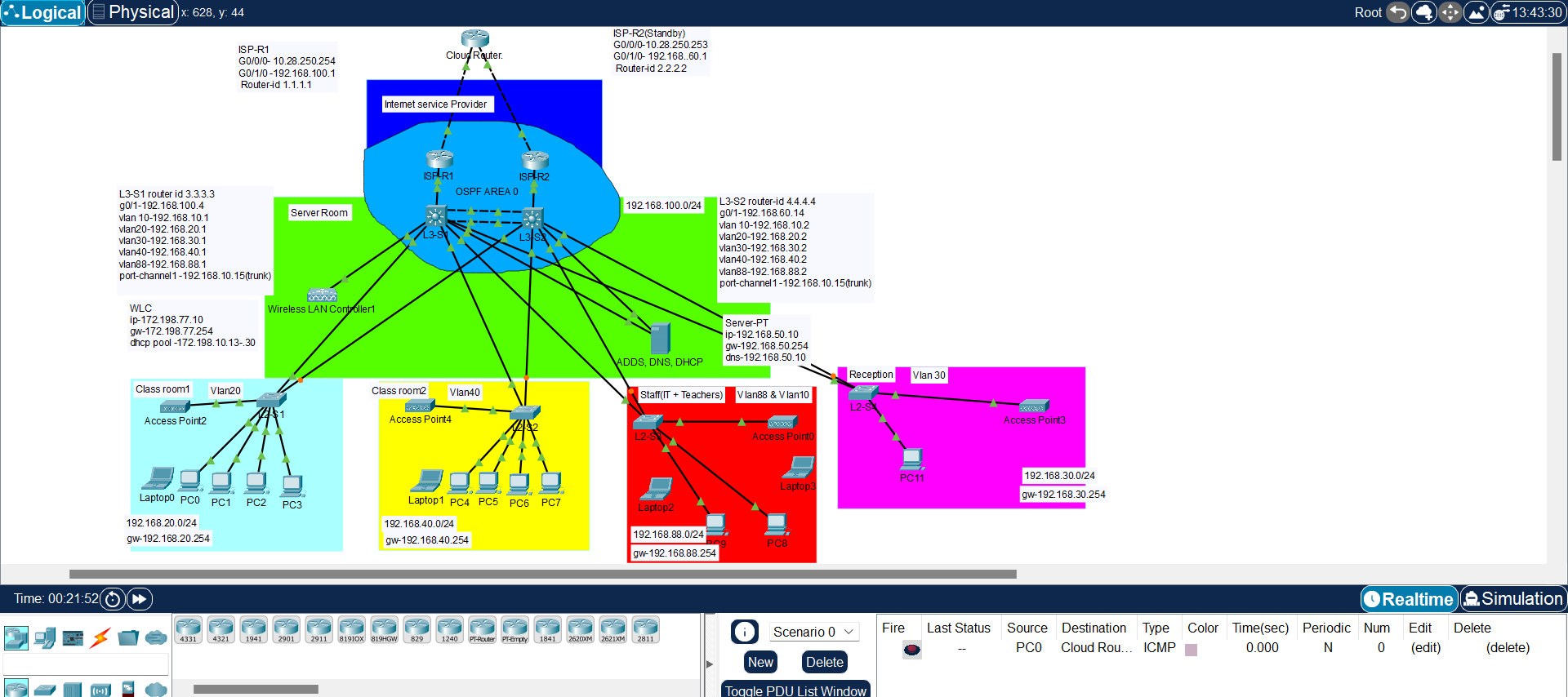 Logical Topology
